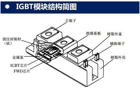 IGBT驅(qū)動(dòng)電路、高頻電源模塊結(jié)構(gòu)圖